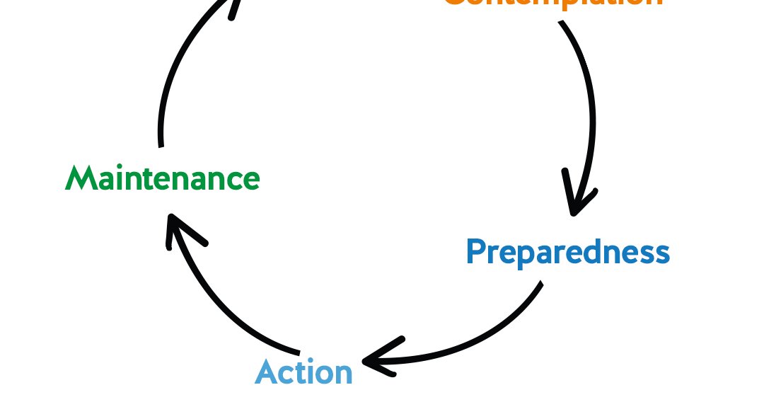 The 5 stages of behaviour change model gambler s help