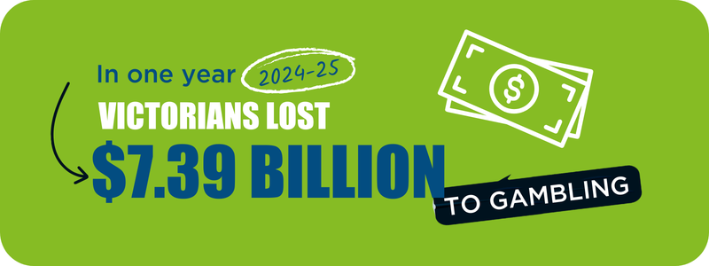 Infographic: In one year (2024-25) Victorians lost $7.39 billion to gambling