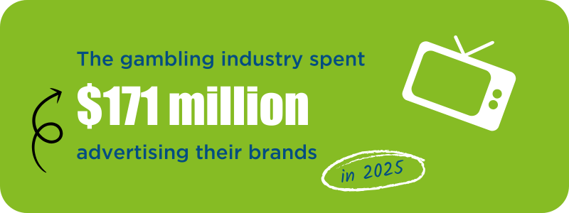 Infographic: The gambling industry spent $171 million advertising their brands in 2025.